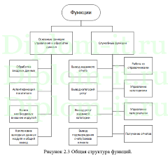 Разработка веб-сайта малого предприятия ООО «Экспрострой», диплом по прикладной информатике 2020 год