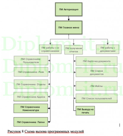 Разработка АРМ коменданта воинской части, ВКР по прикладной информатике в экономике