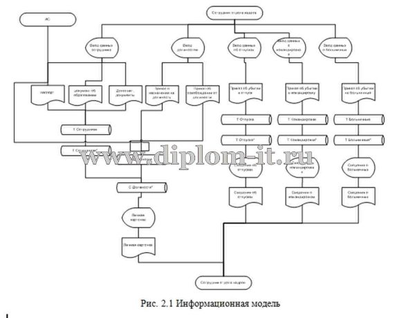  Автоматизация управления персоналом на примере ЗАО 