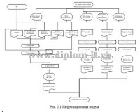 Автоматизация управления персоналом на примере ЗАО