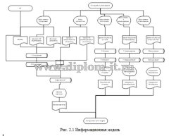 Автоматизация управления персоналом на примере ЗАО