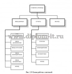 Автоматизация управления персоналом на примере ЗАО