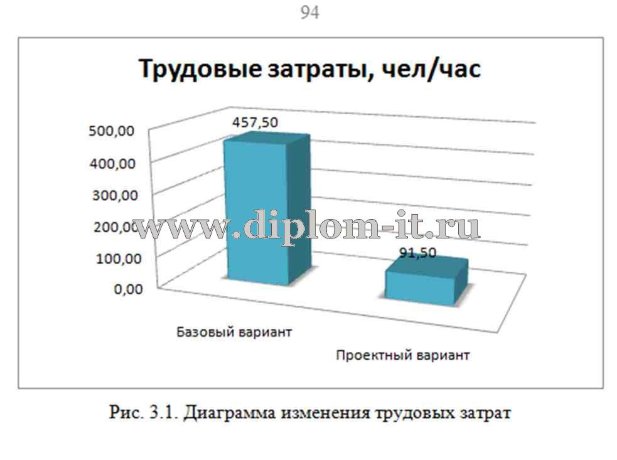  Автоматизация управления персоналом на примере ЗАО 