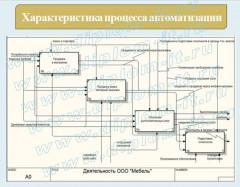 Разработка поисковой системы (веб-сайта)  для выбора мебели по запросам покупателя