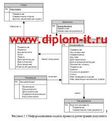 Разработка автоматизированной системы делопроизводства в строительной компании