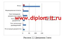 Разработка автоматизированной системы делопроизводства в строительной компании