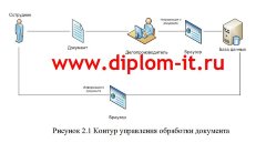 Разработка автоматизированной системы делопроизводства в строительной компании