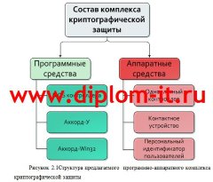 Разработка и внедрение комплекса криптографической защиты в ИС производственного предприятия