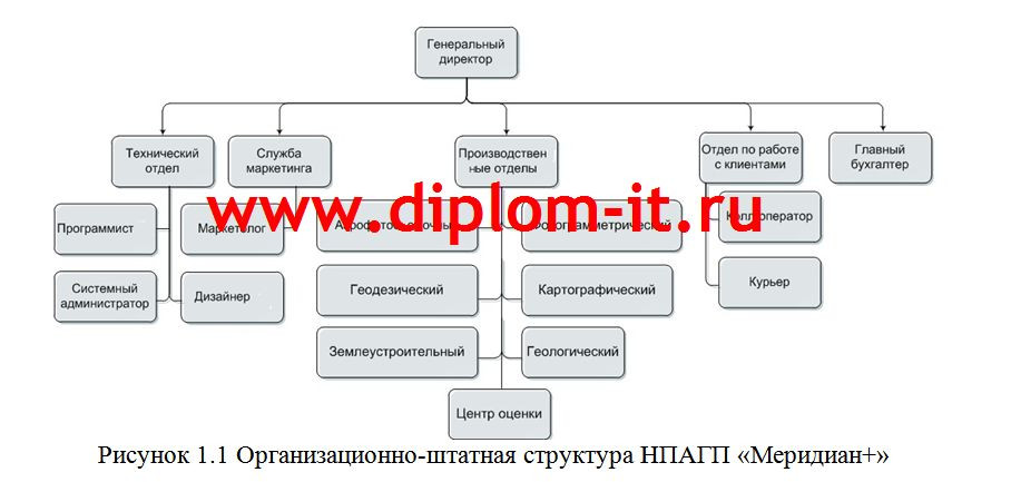  Разработка и внедрение комплекса криптографической защиты в ИС производственного предприятия 