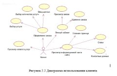 Разработка web-сайта автосервиса с возможностью покупки запчастей