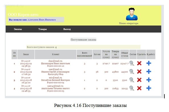  Разработка web-сайта автосервиса с возможностью покупки запчастей 