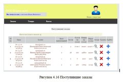 Разработка web-сайта автосервиса с возможностью покупки запчастей