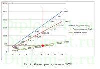 Внедрение системы управление контроля доступом в строительной компании