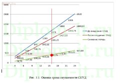 Внедрение системы управление контроля доступом в строительной компании