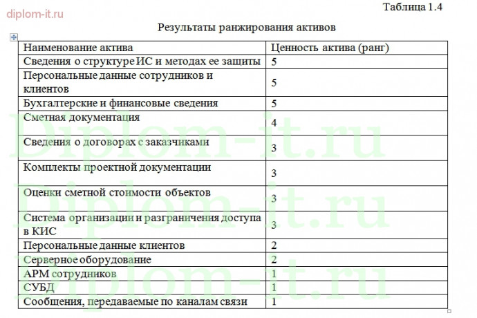  Внедрение системы управление контроля доступом в строительной компании 
