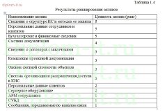 Внедрение системы управление контроля доступом в строительной компании