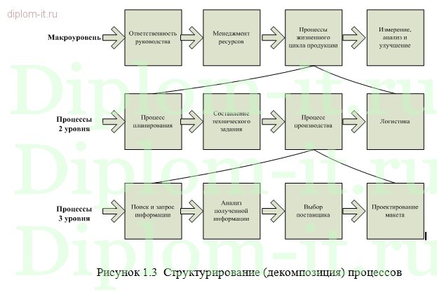  Внедрение автоматизированной системы документооборота в производственной компании 