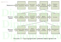 Внедрение автоматизированной системы документооборота в производственной компании
