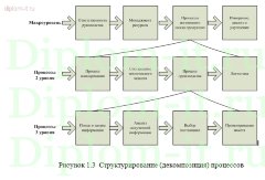 Внедрение автоматизированной системы документооборота в производственной компании