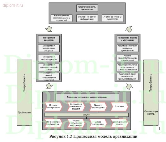  Внедрение автоматизированной системы документооборота в производственной компании 