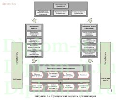 Внедрение автоматизированной системы документооборота в производственной компании