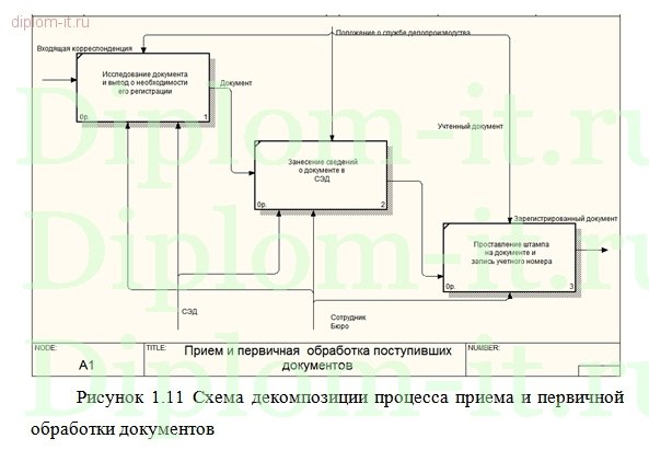  Внедрение автоматизированной системы документооборота в производственной компании 