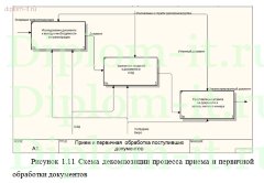 Внедрение автоматизированной системы документооборота в производственной компании