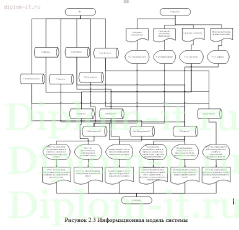  Автоматизация поступления заявок на проведение специальных работ в управление информационной безопасности 