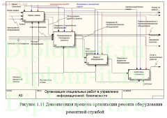 Автоматизация поступления заявок на проведение специальных работ в управление информационной безопасности