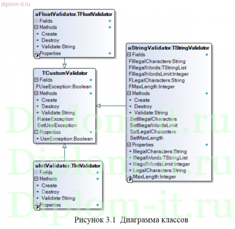 Диплом Исследование способов предотвращения атак со вставкой SQL