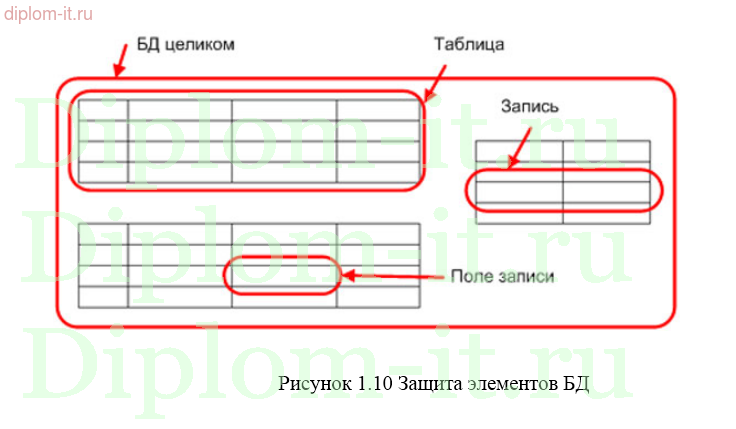 Диплом Исследование способов предотвращения атак со вставкой SQL