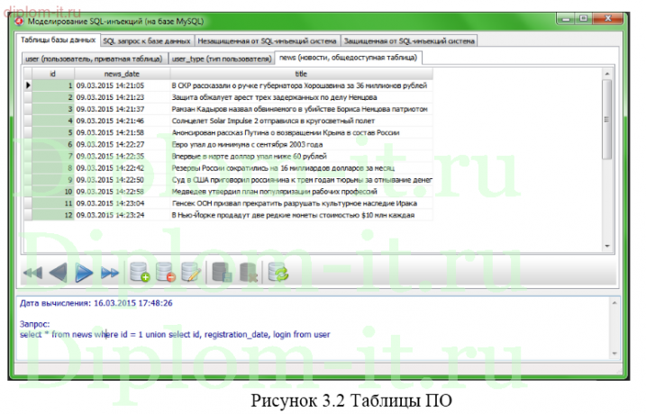 Диплом Исследование способов предотвращения атак со вставкой SQL