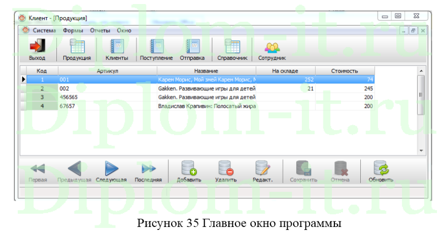 Разработка информационной системы для издательской компании