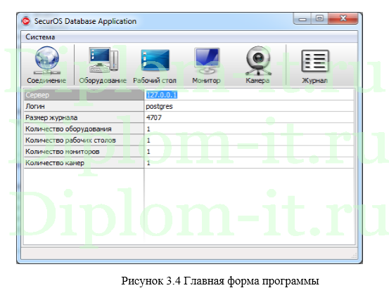 Информационное обеспечение системы видеонаблюдения, диплом по программированию