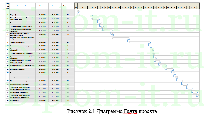 Разработка моделей и автоматизация процесса документооборота в средней школе, дипломная работа по информатике в экономике
