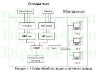 Разработка проекта использования технологии передачи телевизионного сигнала по широкополосным сетям для телекомпании, Вкр по информатике