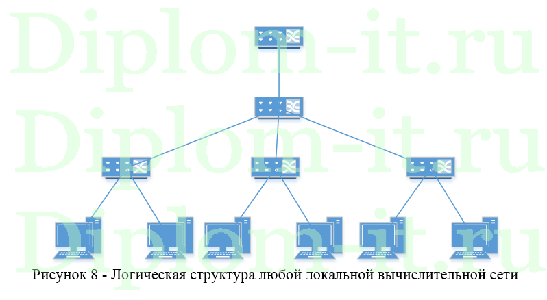 Эффективность функционирования компьютерных сетей (КС) и пути ее повышения в компании
