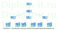 Эффективность функционирования компьютерных сетей (КС) и пути ее повышения в компании