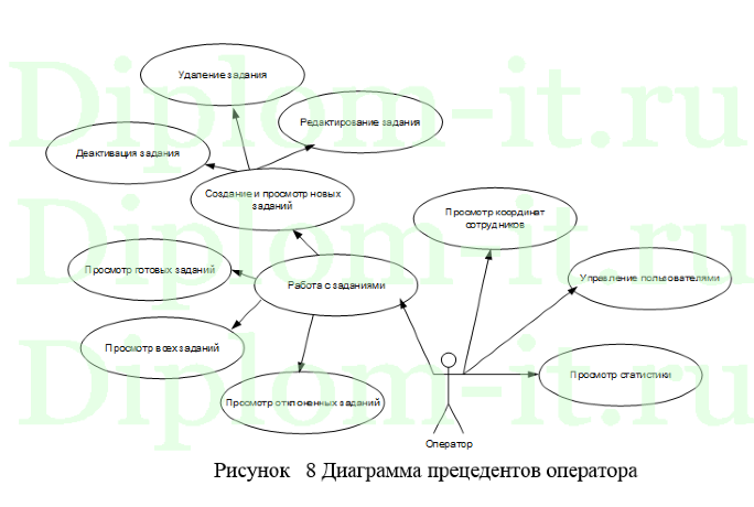 Программные комплексы поддержки принятия управленческих решений для  учета, распределения и выполнения заявок на техническое обслуживание контрольно-кассовой техники