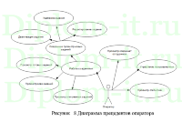 Программные комплексы поддержки принятия управленческих решений для  учета, распределения и выполнения заявок на техническое обслуживание контрольно-кассовой техники