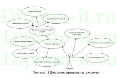 Программные комплексы поддержки принятия управленческих решений для  учета, распределения и выполнения заявок на техническое обслуживание контрольно-кассовой техники