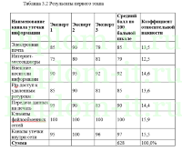 Разработка модели АС мониторинга информационной безопасности на предприятии ООО «БалтМетКом»