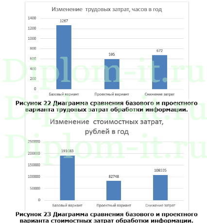 Автоматизация системы обработки заказов в компании, ВКР по прикладной информатике в экономике