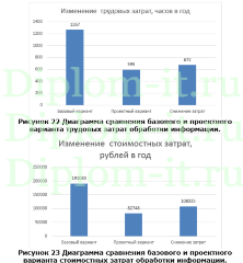 Автоматизация системы обработки заказов в компании, ВКР по прикладной информатике в экономике