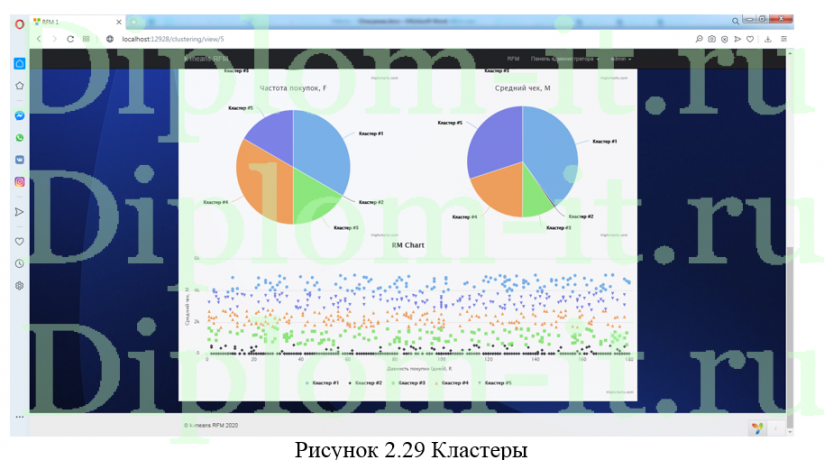Разработка программного средства анализа потребительского спроса, ВКР по информатике с исходниками