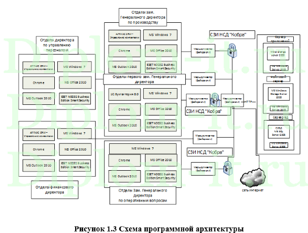 Автоматизация и обеспечение информационной безопасности процесса ведения документации и отчетности