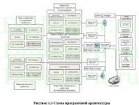 Автоматизация и обеспечение информационной безопасности процесса ведения документации и отчетности