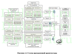 Автоматизация и обеспечение информационной безопасности процесса ведения документации и отчетности