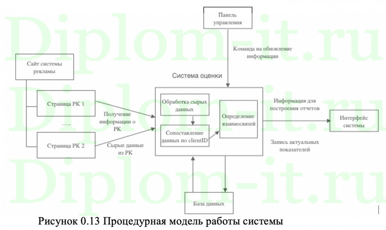 Разработка архитектуры предприятия с использованием методологии TOGAF для ООО Здоровье