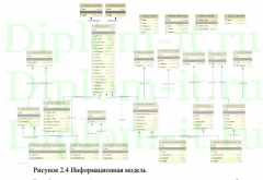 Разработка программного средства расчёта материала для внутренней отделки здания